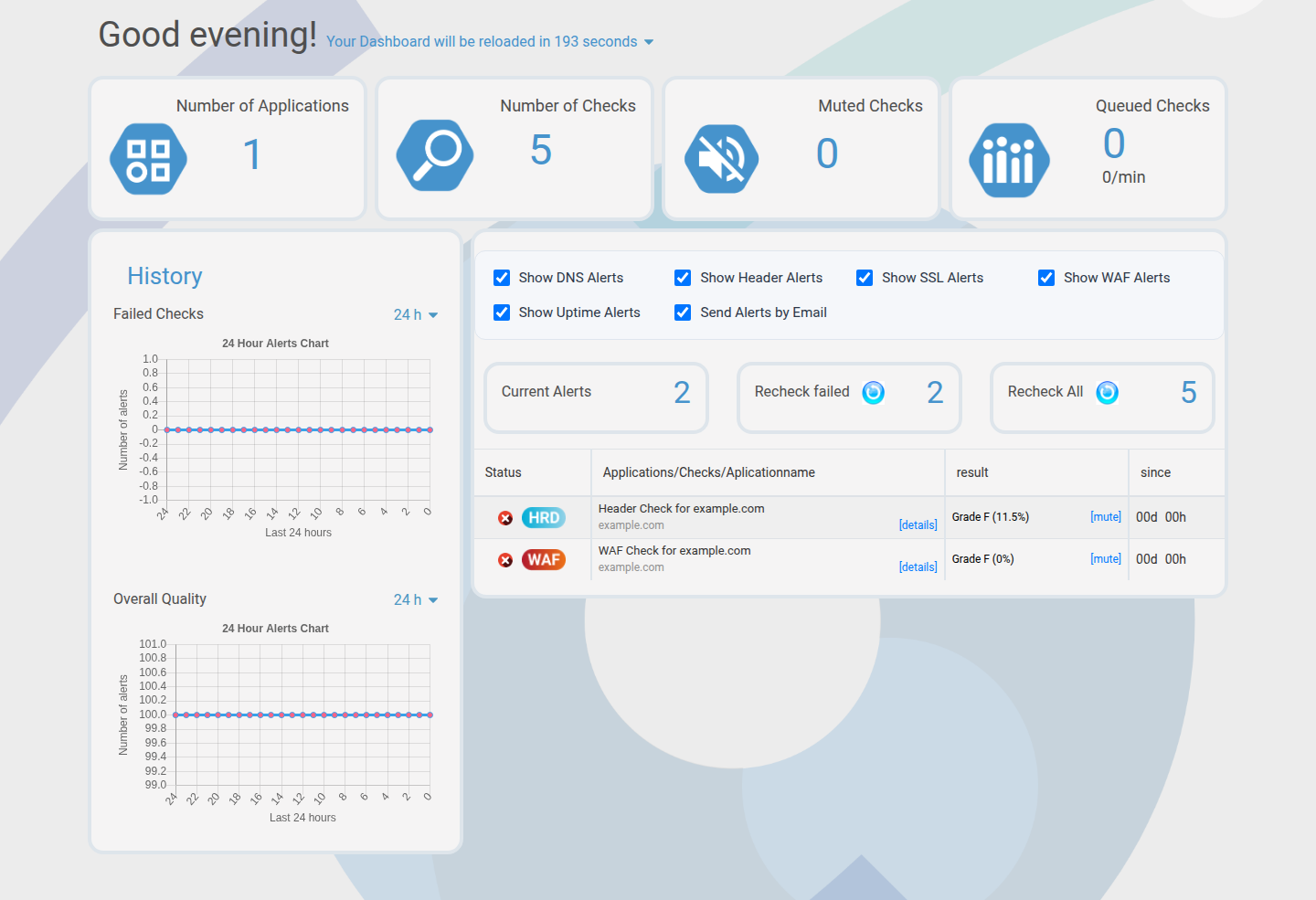 Dashboard overview